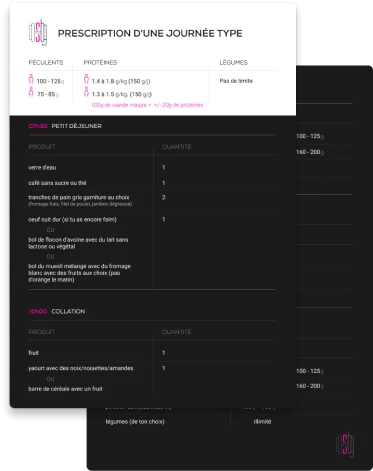 prescription d'une journée type pour établir des plats adaptés selon l'heure et le profil de la personne